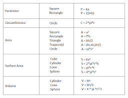 geometry formulas download list of important formulas