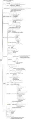 Pin On Software Testing Mindmaps