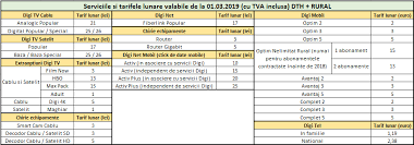 We did not find results for: Digi Rcs Rds Noile Preturi La Tv Mobil Si Internet Idevice Ro
