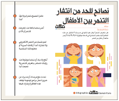 إنفوجرافيك نصائح للحد من انتشار التنمر بين الأطفال إنفوجرافيك infographic الأطفال cartoon coloring pages motivational quotes wallpaper paper art sculpture