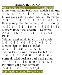 Not Angka Pianika Lagu Harta Berharga Ost Keluarga Cemara