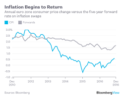 Euro 5 Year Swap Rate Bloomberg Executive Mba Online Free