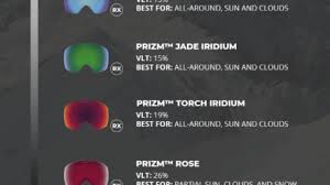 Prizm Snow Lens Chart Sportrx