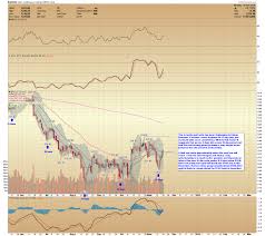 Gold Price Forecast Prices Bouncing Before The Next Decline