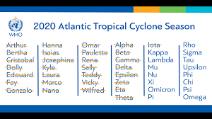 The letter y is only used in loanwords and several digraphs (gy, ly, ny, ty), and thus in a native hungarian word, y never comes as the initial of a word, except in loanwords. Goodbye Greek Alphabet World Meteorological Organization Releases New List Of Tropical Cyclone Reserve Names Wgrz Com