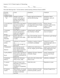 Hematology Clinical Chart Period 1