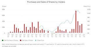 Netflix Stock Poised For A Major Move Netflix Inc