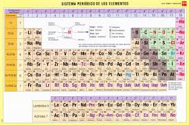 Pin De Hilarion Santos Coronado En Tarea Tabla Periodica De Los Elementos Quimicos Tabla Periodica Imagenes De Tabla Periodica