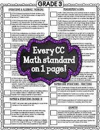 3rd Grade Common Core 1 Page Math Checklists Standards And I Can Statements Common Core Math Common Core Math Standards Fourth Grade Math