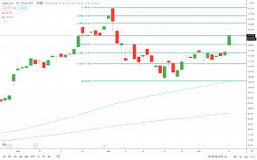 We did not find results for: Sollten Sie Apple Aktien Vor Der Morgigen Hi Speed Veranstaltung Kaufen Invezz