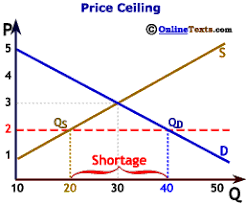 Check spelling or type a new query. Economics Price Ceiling Vs Subsidy