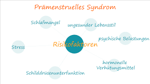 Symptoms include irritability, depression, crying, mood swings, and oversensitivity. Pramenstruelles Syndrom Pms Ihre Apotheke Informiert