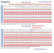 We did not find results for: Trainose Anastellontai Ta Perissotera Dromologia Toy Proastiakoy Athens Transport