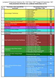Maybe you would like to learn more about one of these? Arti Warna Zonasi Nusagates