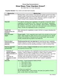 How Does Your Garden Grow Missouri 4 H