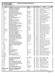 Anagka yang sepertri 128 199.182.182 dan juag 128.199.128.128 tersebut, banyak orang yang menggunkanya dan sering paling di cari, mang sebnaranya angka tersebut banyak sekali kegunanya. My Publications Lmvcatalogue Printemps2019v2 Page 1 Created With Publitas Com