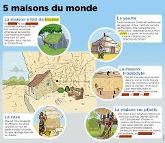 Pin By Nei On Mon Quotidien Culture G French Language Culture World Cultures