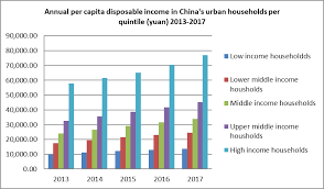 Employment And Wages China Labour Bulletin