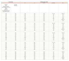 chantelle bra size chart best picture of chart anyimage org