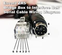 Use the aiming sights on top of the radar to make. Info Escort Zr5 Wiring Diagram For Serial Cable Between Bridge Box And The Interface Box Radar Detector Countermeasure Forum