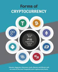 What's the difference between bitcoin and litecoin? Bitcoin Infographic Cryptowisser Blog