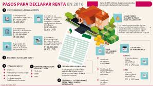 Inscripción de persona jurídica y natural en la dgi para. Abc De La Declaracion De Renta Para Las Personas Naturales Durante Este 2017