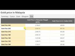 Usds to myr rate for today is rm4.07. Gold Price Today In Malaysia In Malaysian Ringgit Myr 3 February 2021 Youtube