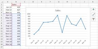 Excel Create A Dynamic 12 Month Rolling Chart Excelmate