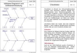Die wichtigsten rechte & gesetze für arbeitnehmer. Schwachstellenanalyse Ssa Kapitel Inhalt Techniken Der Schwachstellenanalyse Brainstorming Strichlisten Paretoanalyse Pdf Kostenfreier Download