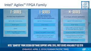 可容納HBM、PCIe 5.0、DDR5!!】 Intel 10nm Agilex FPGA 開始出貨 ...