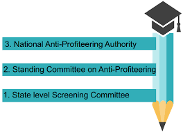 As the name suggests, these rules prevent entities from making excessive profits due to the gst. Ppt On Anti Profiteering Mechanism Under Gst