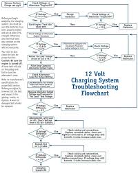 Alternator Troubleshooting Flowchart