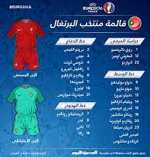 يأتي الأسطورة البرتغالي كريستيانو رونالدو على رأس. Ù‚Ø§Ø¦Ù…Ø© Ù…Ù†ØªØ®Ø¨ Ø§Ù„Ø¨Ø±ØªØºØ§Ù„ ÙÙŠ ÙŠÙˆØ±Ùˆ 2016 Ø§Ù„Ù…ØµØ±ÙŠ Ø§Ù„ÙŠÙˆÙ…