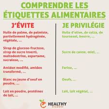 A quoi servent les aliments? Etiquetage Nutritionnel A Quoi Sert Le Nouveau Logo A 5 Couleurs Etiquettes Alimentaires Conseils Alimentaires Alimentaire