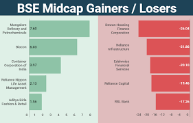 week in 5 charts sensex nifty lost 3 amid rate cut fresh