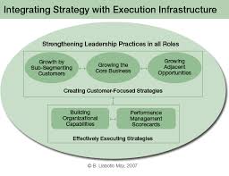 The scope of business development can be wide ranging and vary a lot from organization to organization. Three Strategies For Achieving And Sustaining Growth Ivey Business Journal