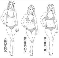 Body Types Female Weight Calculator Ideal Weight Ideal Weight Calculator