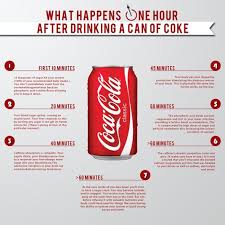 Pin By Wim Post On Infographics Dataviz Coke Effects Of Drinking Cola