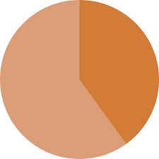 Empty 40 Pie Chart Transparent Png Stickpng