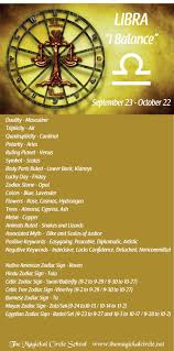 Pin By Crystal Chiron Aprophecary On Spirituality Astrology Astrology Libra Libra Zodiac Facts Libra