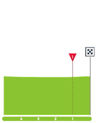 There is no odds at tour de pologne 2021 yet. Hl Ikuo9ygw8m