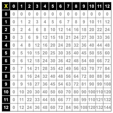 Multiplication Chart Pics