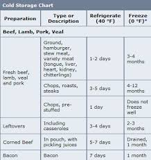 12 True Proper Food Temperatures Chart