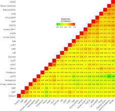 Proenkephalin, an Opioid System Surrogate, as a Novel Comprehensive Renal  Marker in Heart Failure | Circulation: Heart Failure