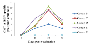Greenwich mean time (gmt) is the mean solar time at the royal observatory in greenwich, london, reckoned from midnight. Geometric Mean Titer Gmt Of Infectious Bursal Disease Virus Ibdv Download Scientific Diagram