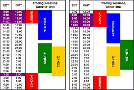 Img Market Hours For Trading Forex Forex Trading Trading Charts Forex