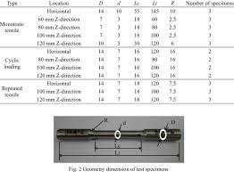 We did not find results for: Geometry Details And Number Of Specimens Unit Mm Download Table