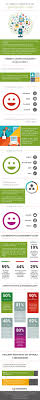 Le Cercle Vertueux De L Engagement Client Infographie Plateforme De Digitalisation Acceleree De Vos Processus Metiers Infographie Enseignement Stagiaire