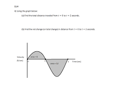 ∫ a b f ′ ( x) d x = f ( b) − f ( a) in other words, the net change in a function is the (definite) integral of its derivative. A Find The Total Distance Traveled From T 0 To Chegg Com