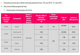 Se Raceste Bot Frasin Telekom Cartela Reincarcabila Gimex92 Ro